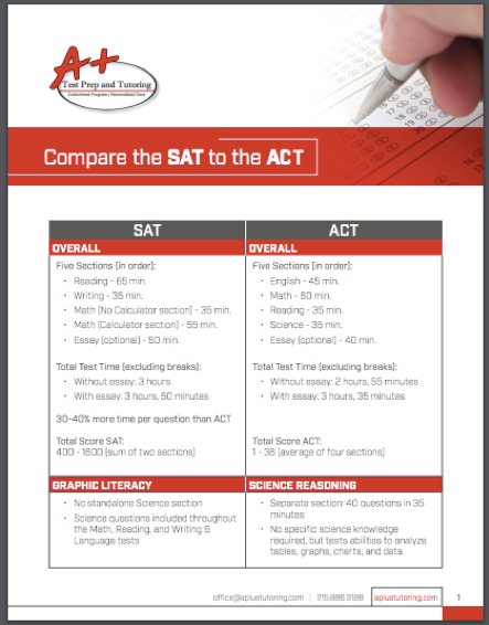 compare-the-act-to-the-sat.png